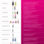 Усилитель (Активатор) Клея Cilia “Banana”